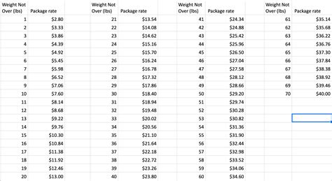 usps large envelope rate chart.